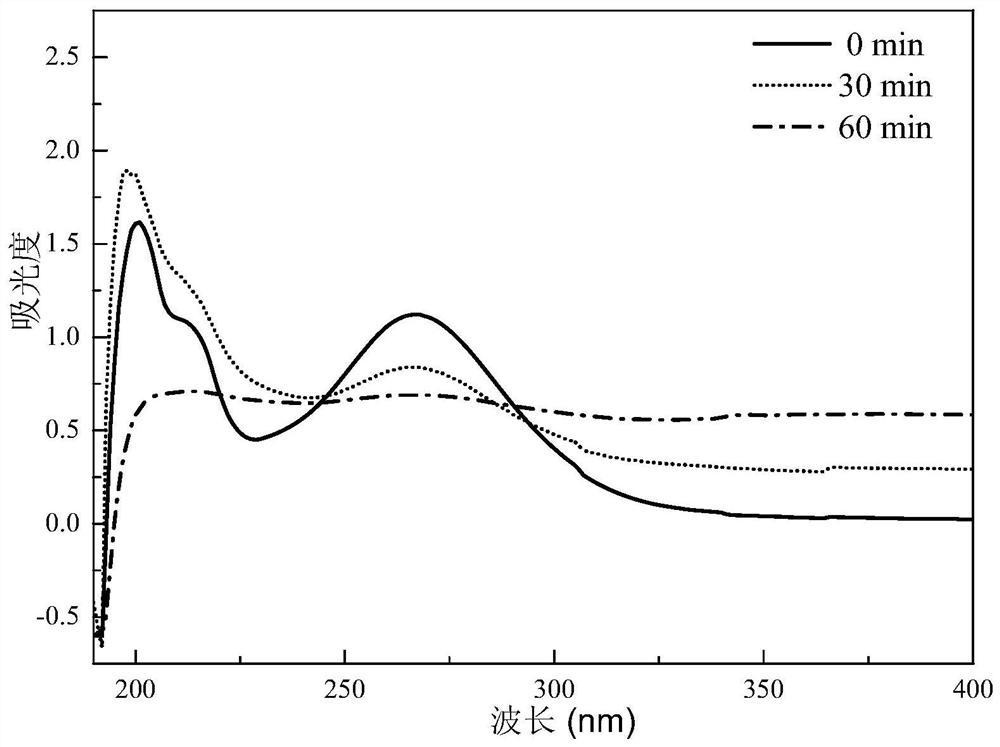 A method for degrading organic wastewater by using solar energy through photo-electric-thermal three-field coupling