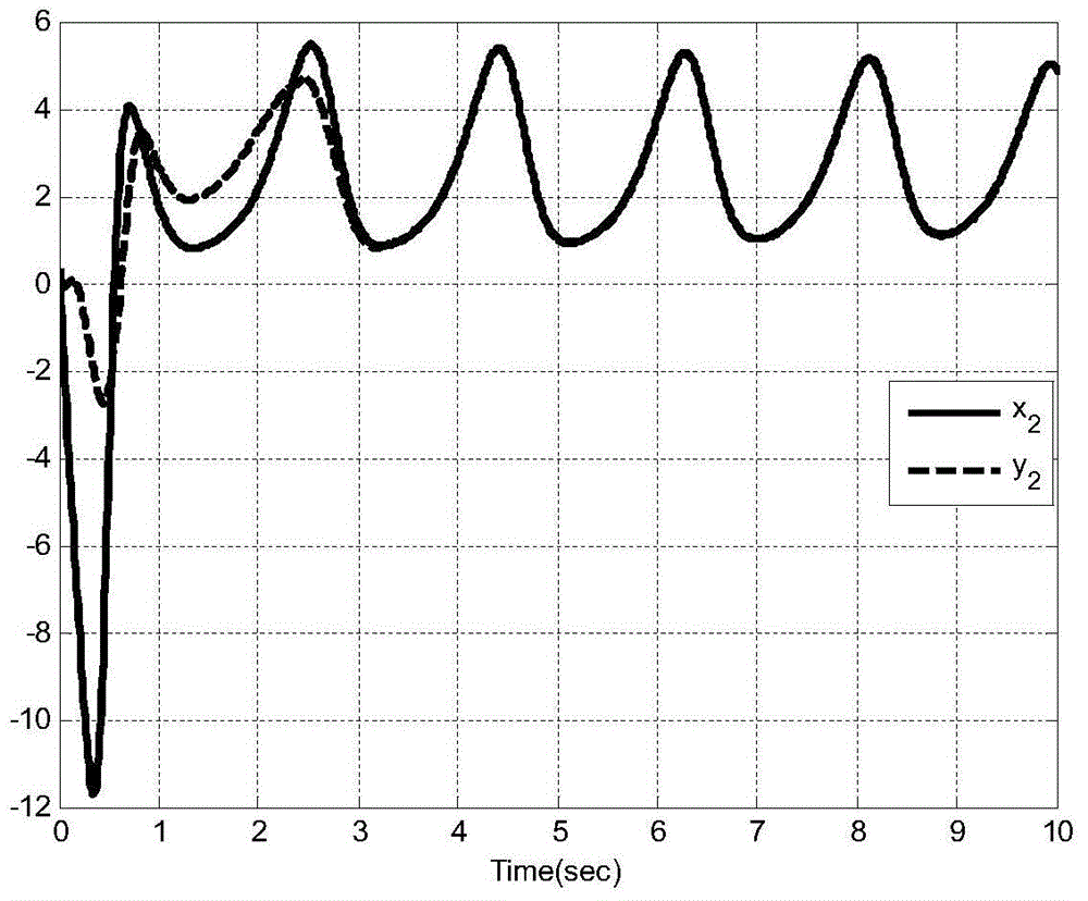 Double-permanent magnet synchronous motor chaos synchronization control method based on extended state observer