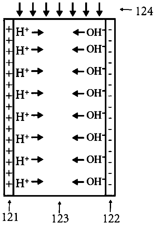 Non-ampholyte free-flow isoelectric focusing electrophoretic separation method
