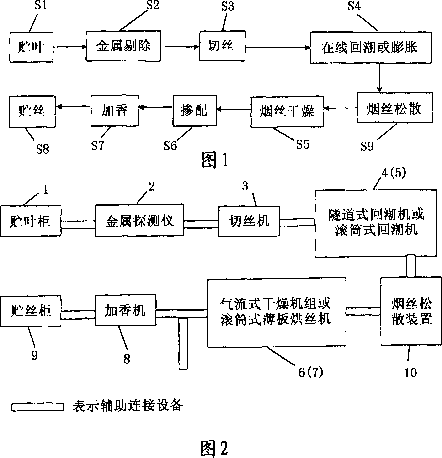 Cigarette processing and shredded tobacco making method and apparatus for loosening shredded tobacco