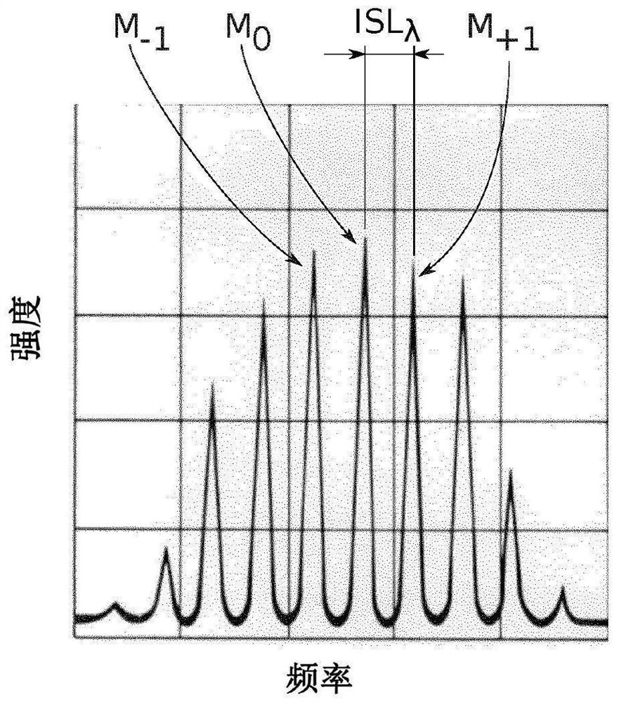 Optical system and method for producing an optical system