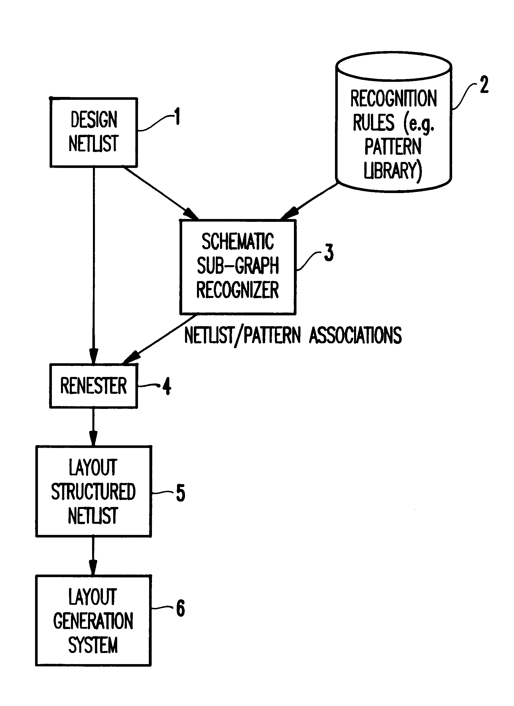 Hierarchical layout method for integrated circuits
