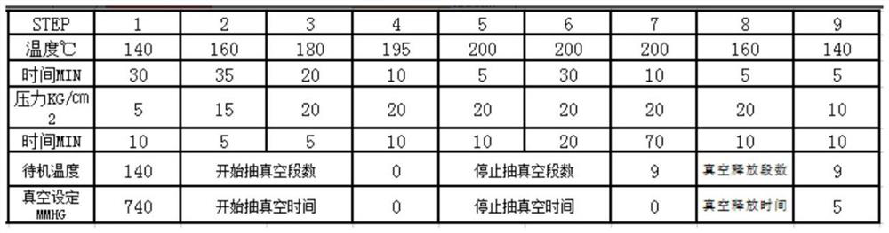 PCB and pressing method thereof