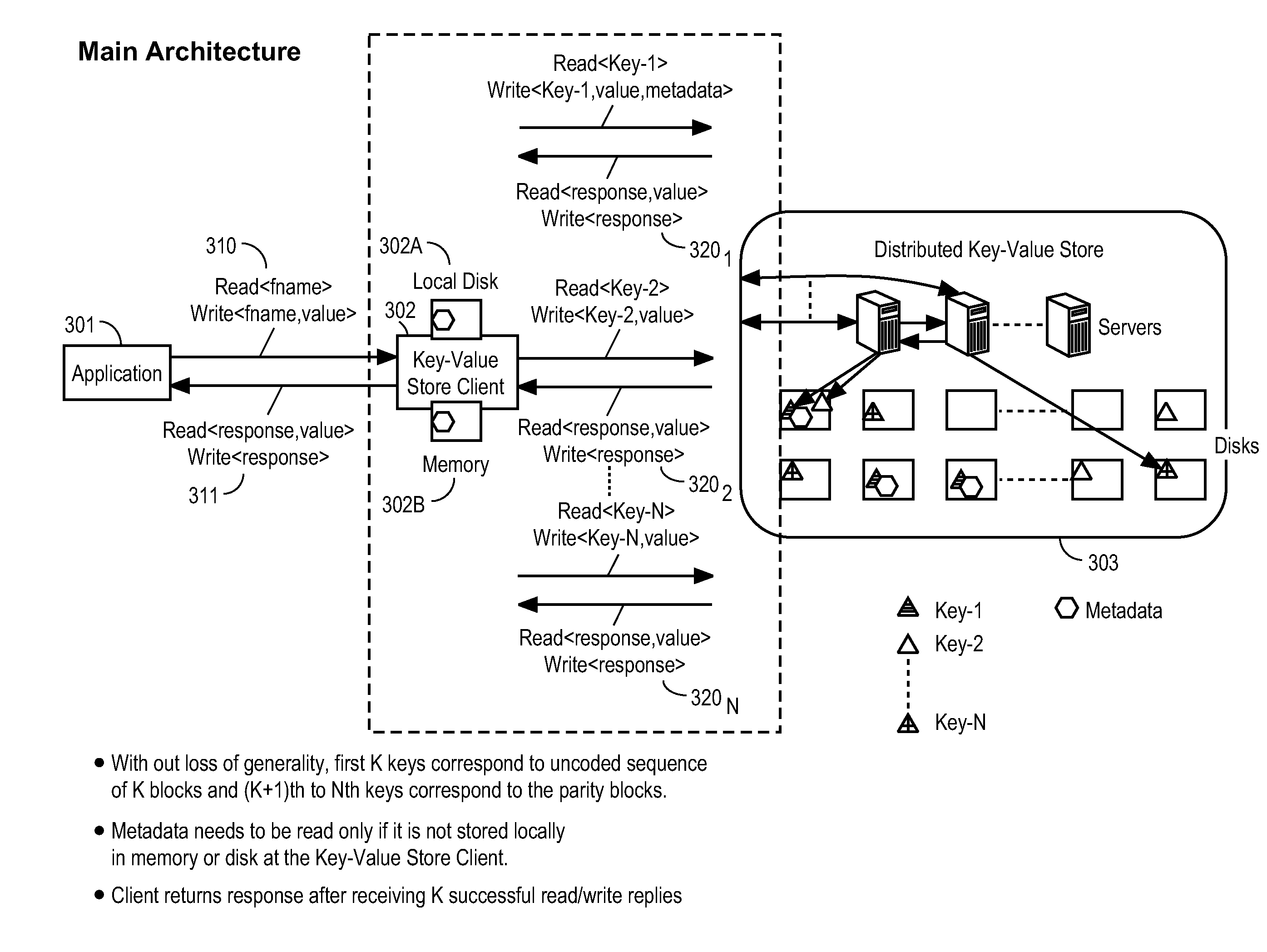Method and apparatus for low delay access to key-value based storage systems using fec techniques