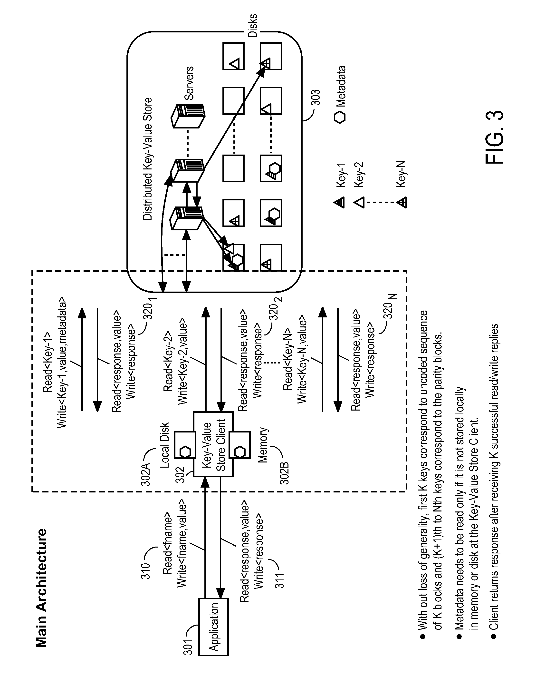 Method and apparatus for low delay access to key-value based storage systems using fec techniques