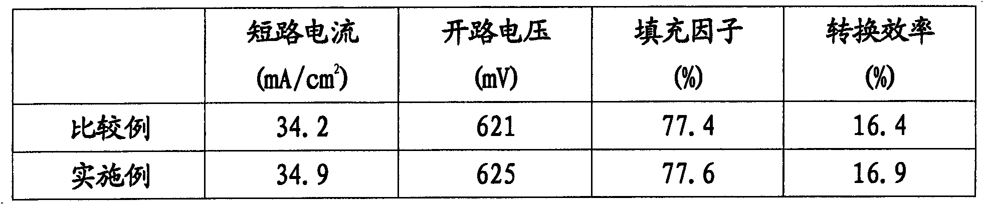 Method for producing solar cell and film-producing device