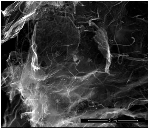 A kind of preparation method of graphene carbon nanotube composite conductive framework for lithium-sulfur battery