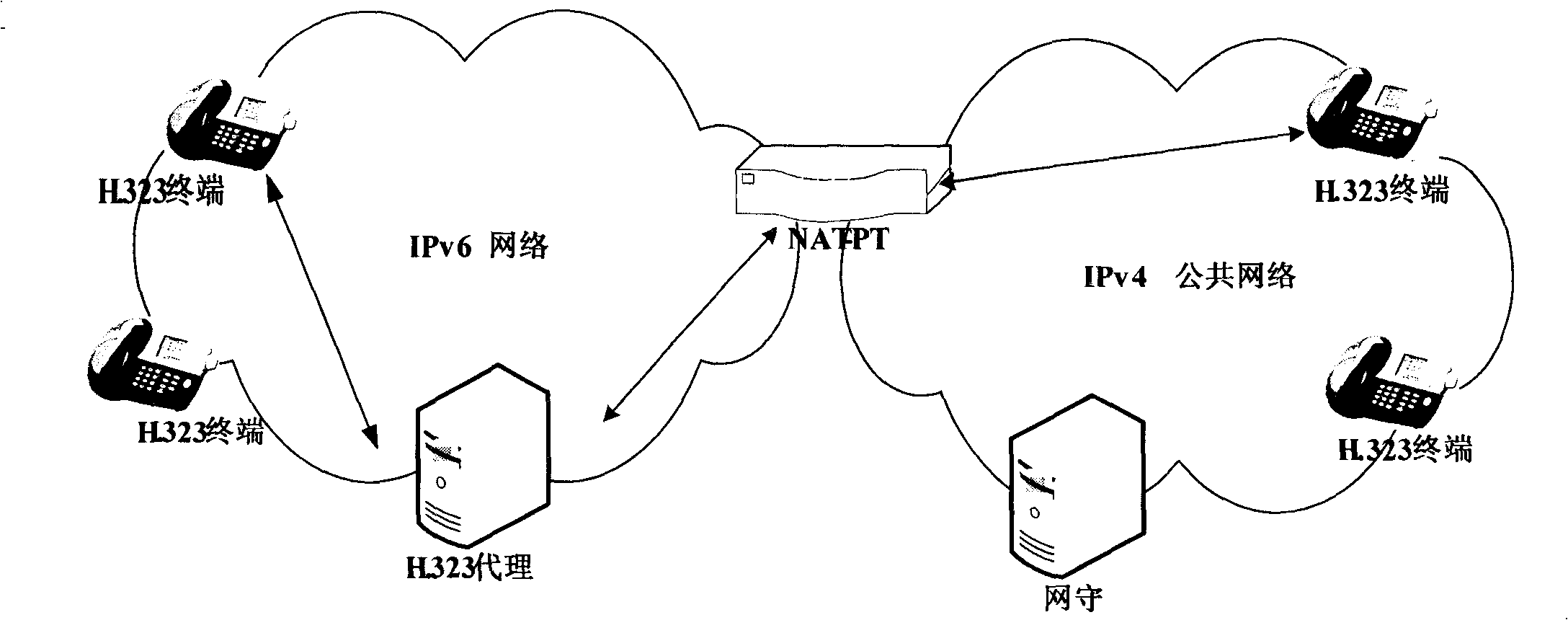 System and method for H.323 terminal communication cross the isomerous network