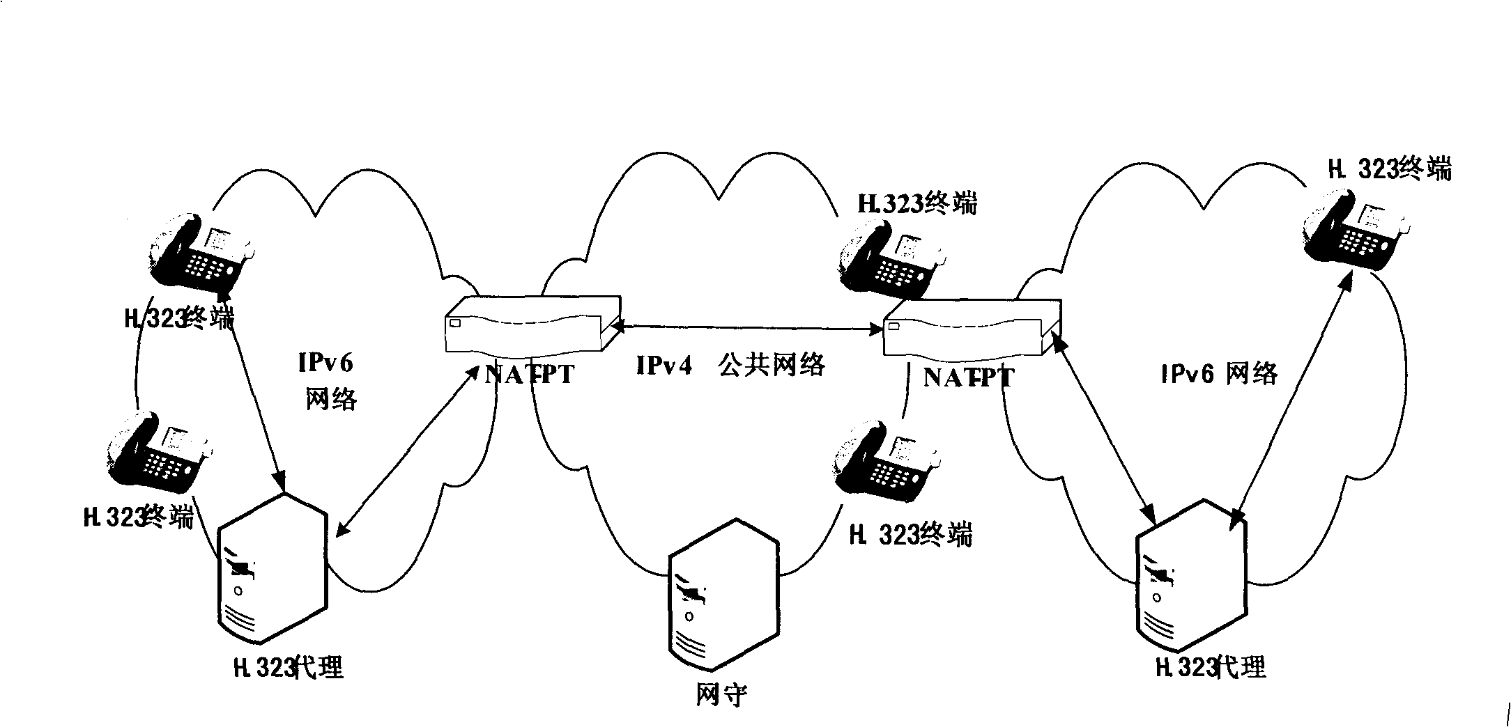 System and method for H.323 terminal communication cross the isomerous network