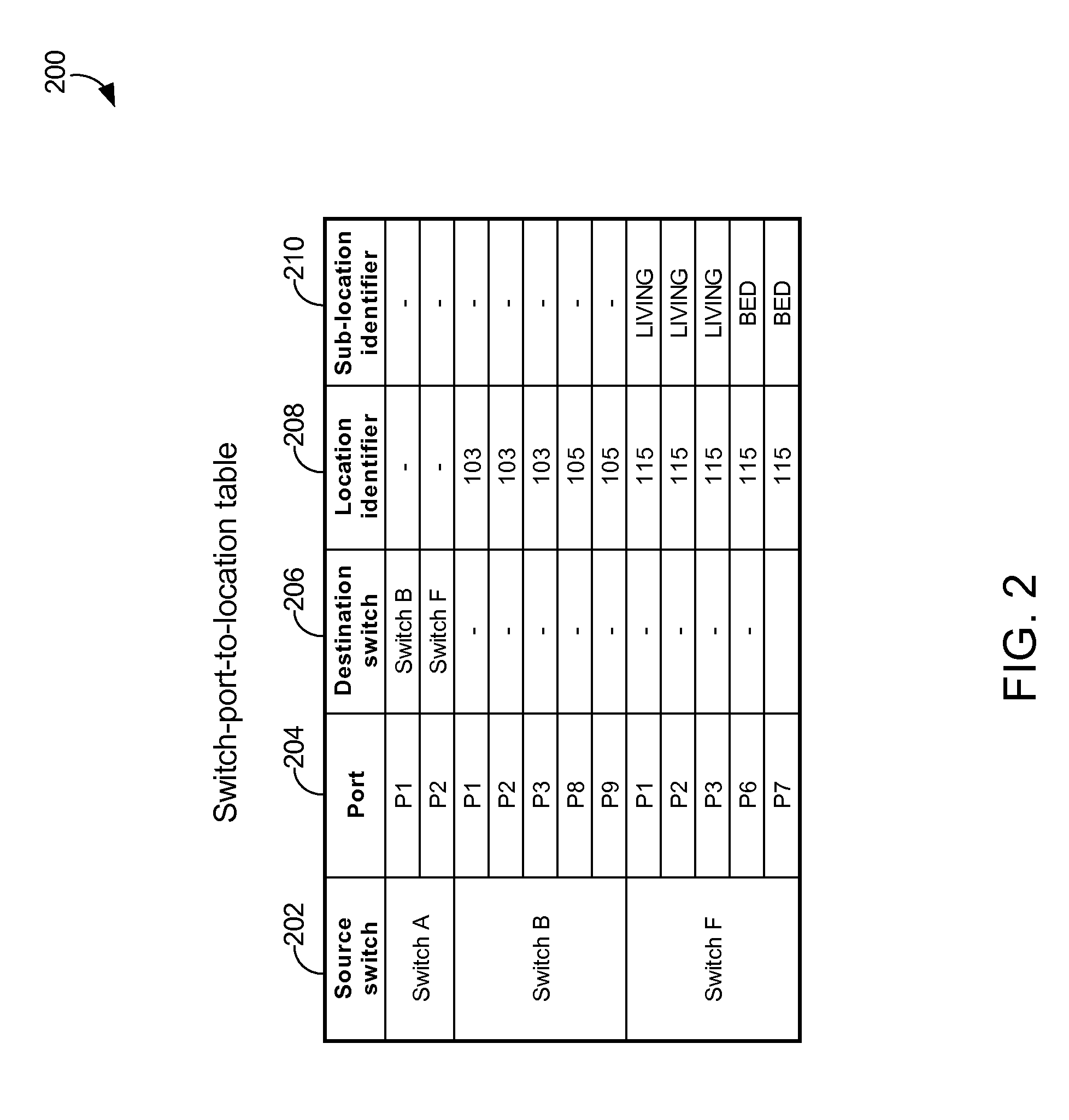 System And Server For Assigning Location-dependent Hostname To Client Device Over Network And Method Thereof