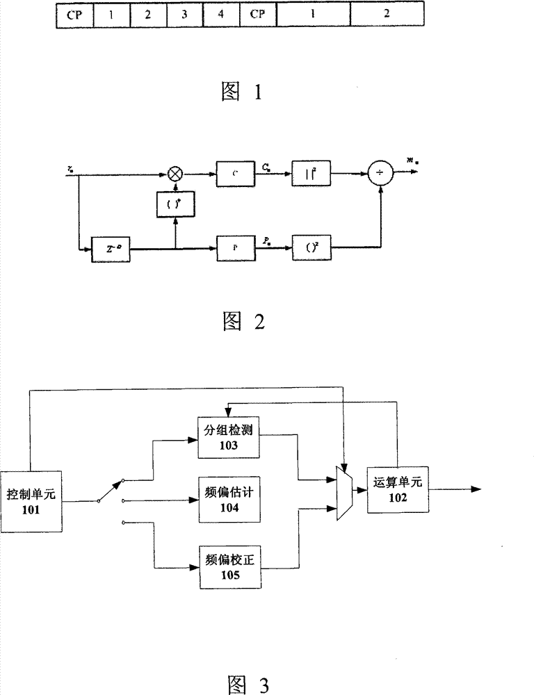 System and method for OFDM grouping detection and frequency deviation estimation