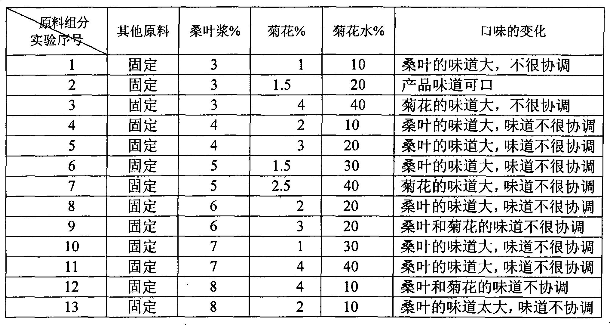 Mulberry leaf containing freezing beverage and preparation method thereof