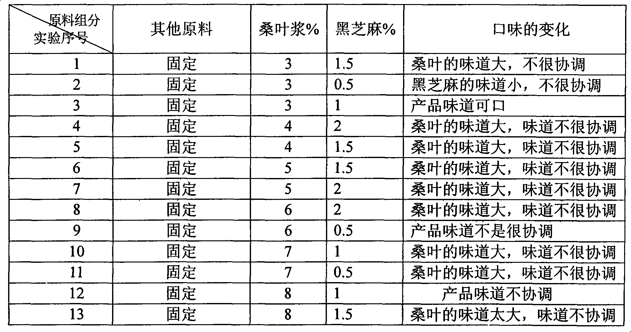 Mulberry leaf containing freezing beverage and preparation method thereof