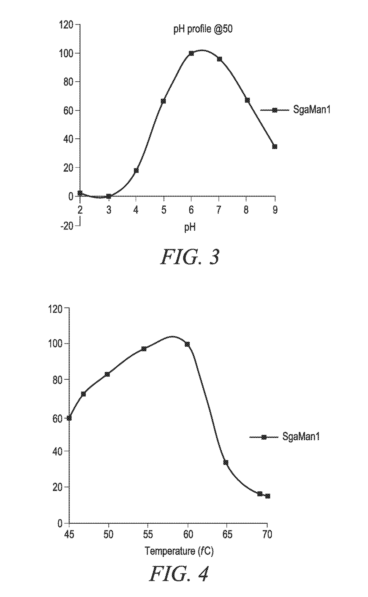 Compositions comprising beta mannanase and methods of use