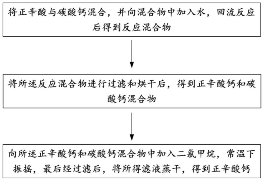 A kind of synthetic method of calcium octanoate