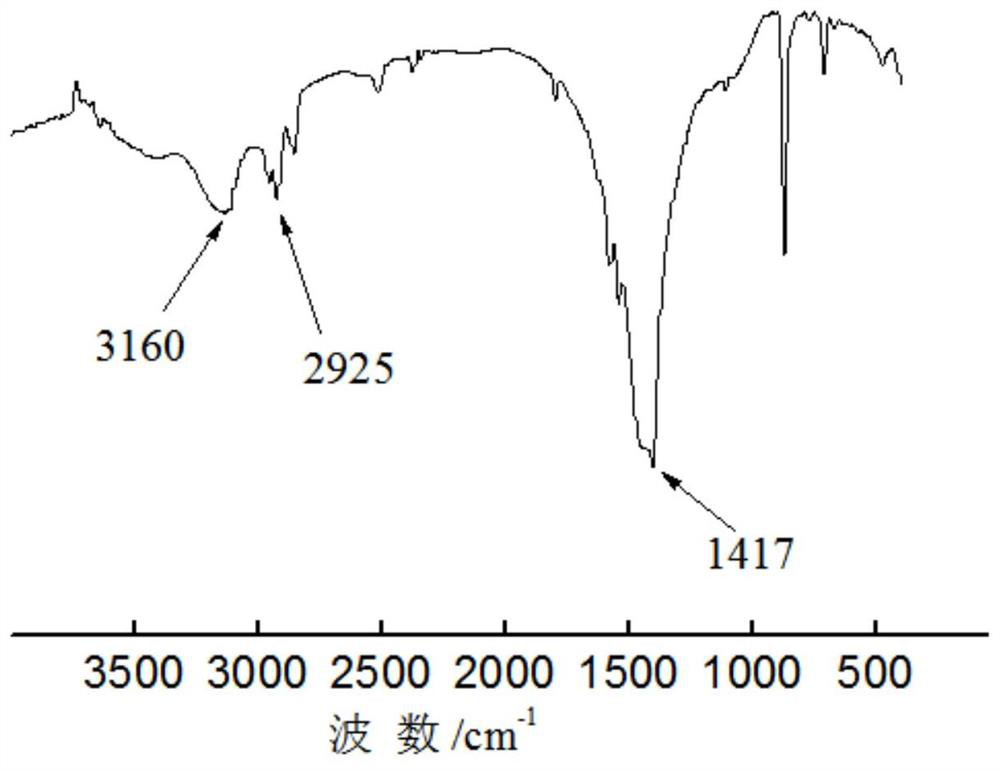 A kind of synthetic method of calcium octanoate