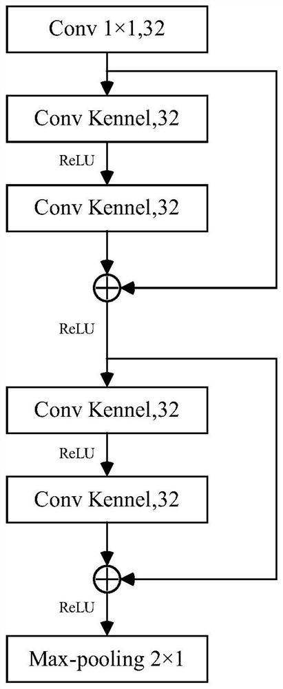 A poisoning attack method for electromagnetic signal modulation type identification based on a pure label