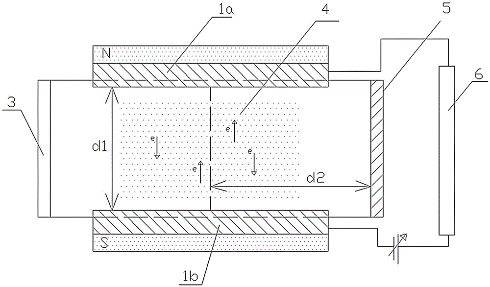 Method for preparing flexible AZO thin film