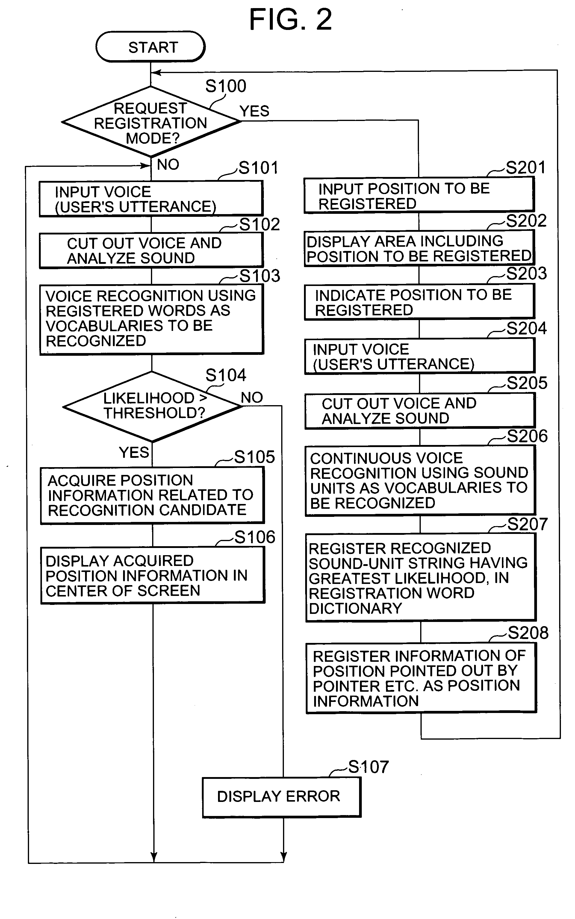 Car navigation system and speech recognizing device therefor