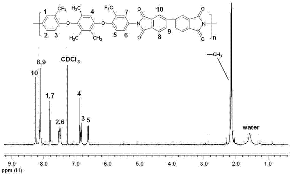Polyimides containing ditrifluoromethyl group and unsymmetrical structure and preparation method thereof