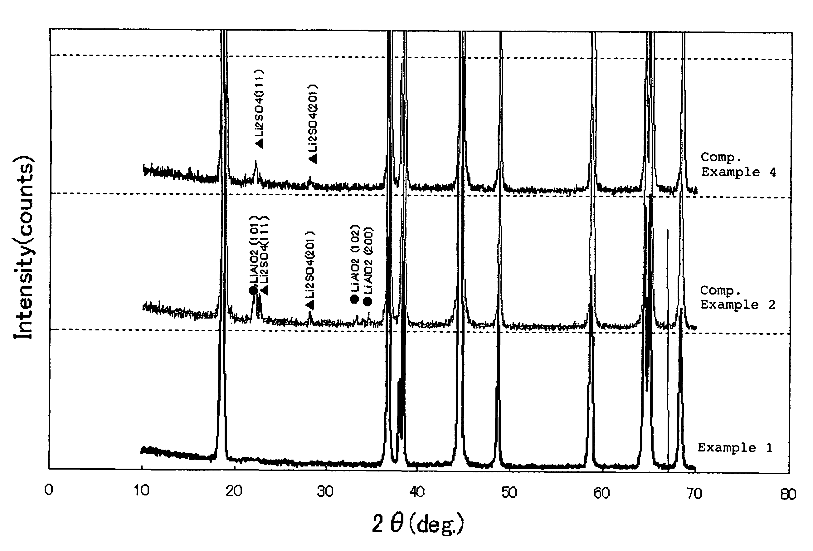 Li-Ni composite oxide particles for non-aqueous electrolyte secondary cell, process for producing the same, and non-aqueous electrolyte secondary cell