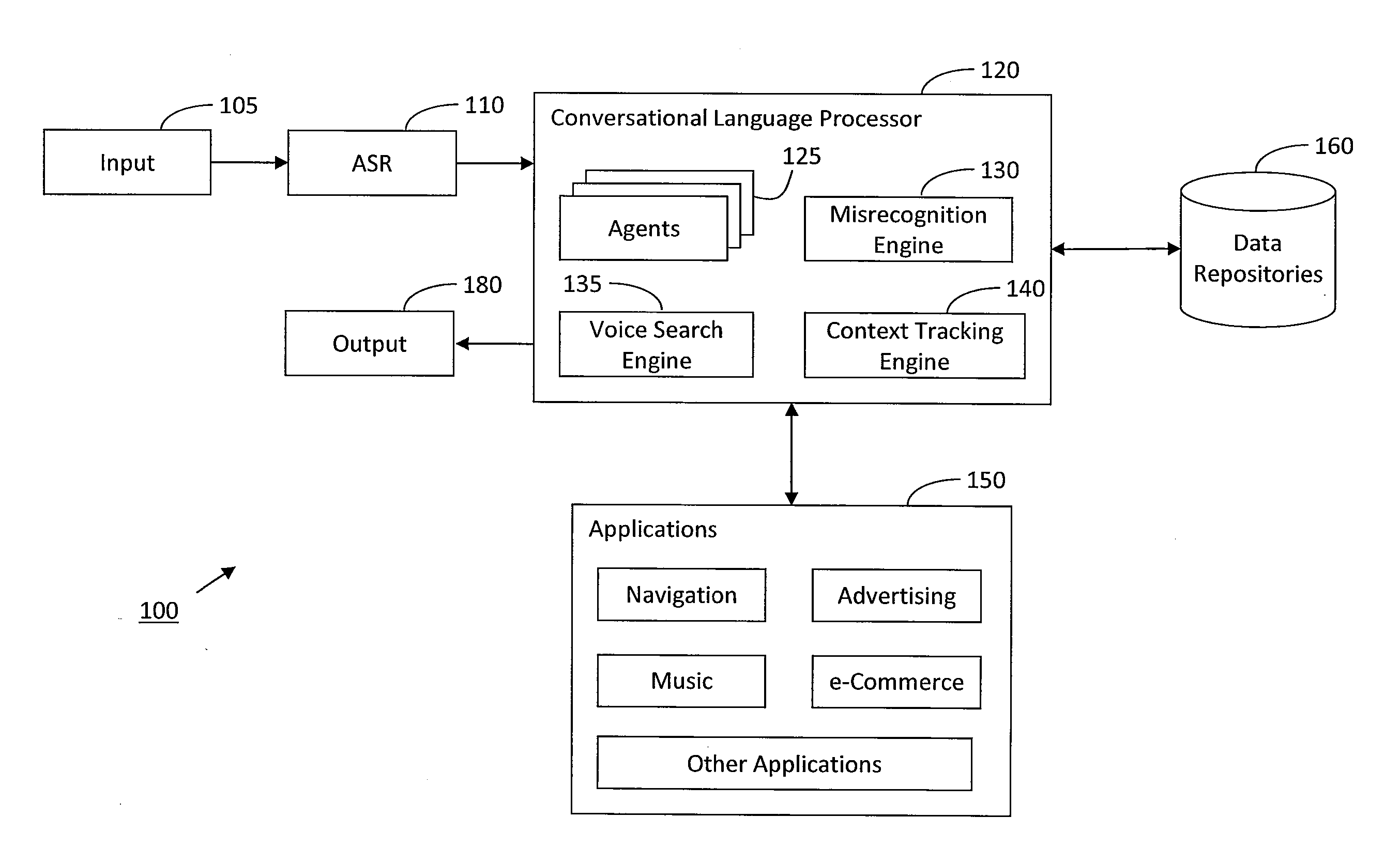 System and method for providing a natural language voice user interface in an integrated voice navigation services environment