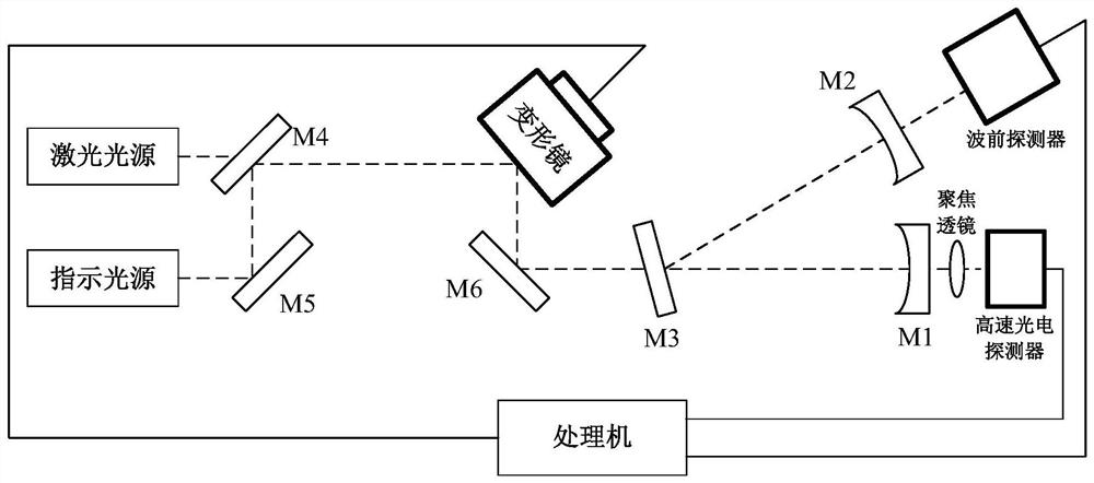 Optical cavity ring-down adaptive optical active transverse mode matching method