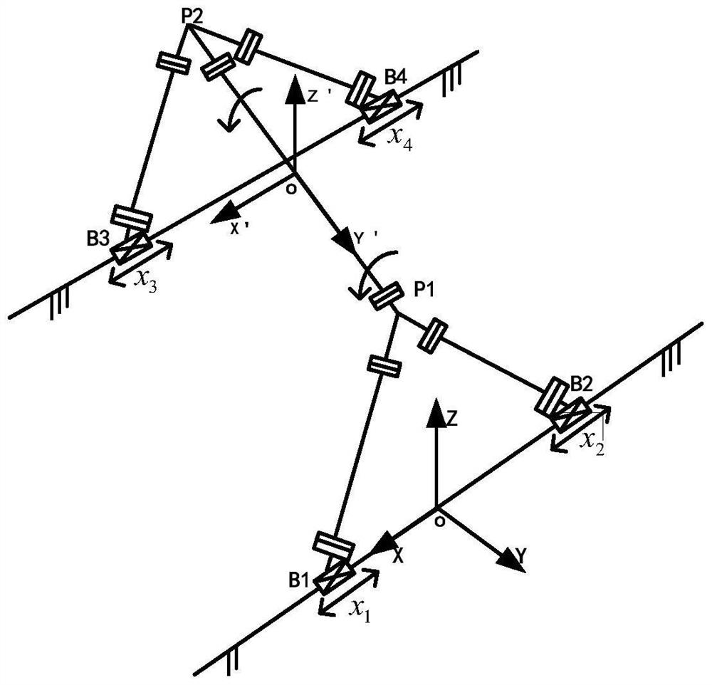 Dual-adaptive high-robustness control method for parallel robot