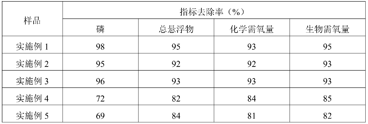 Efficient sewage dephosphorizing flocculating agent and preparation method thereof