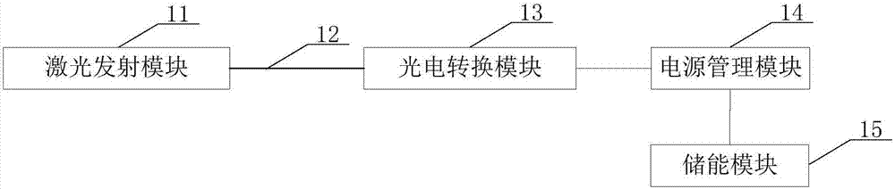 Energy supplying system of power line temperature measuring equipment
