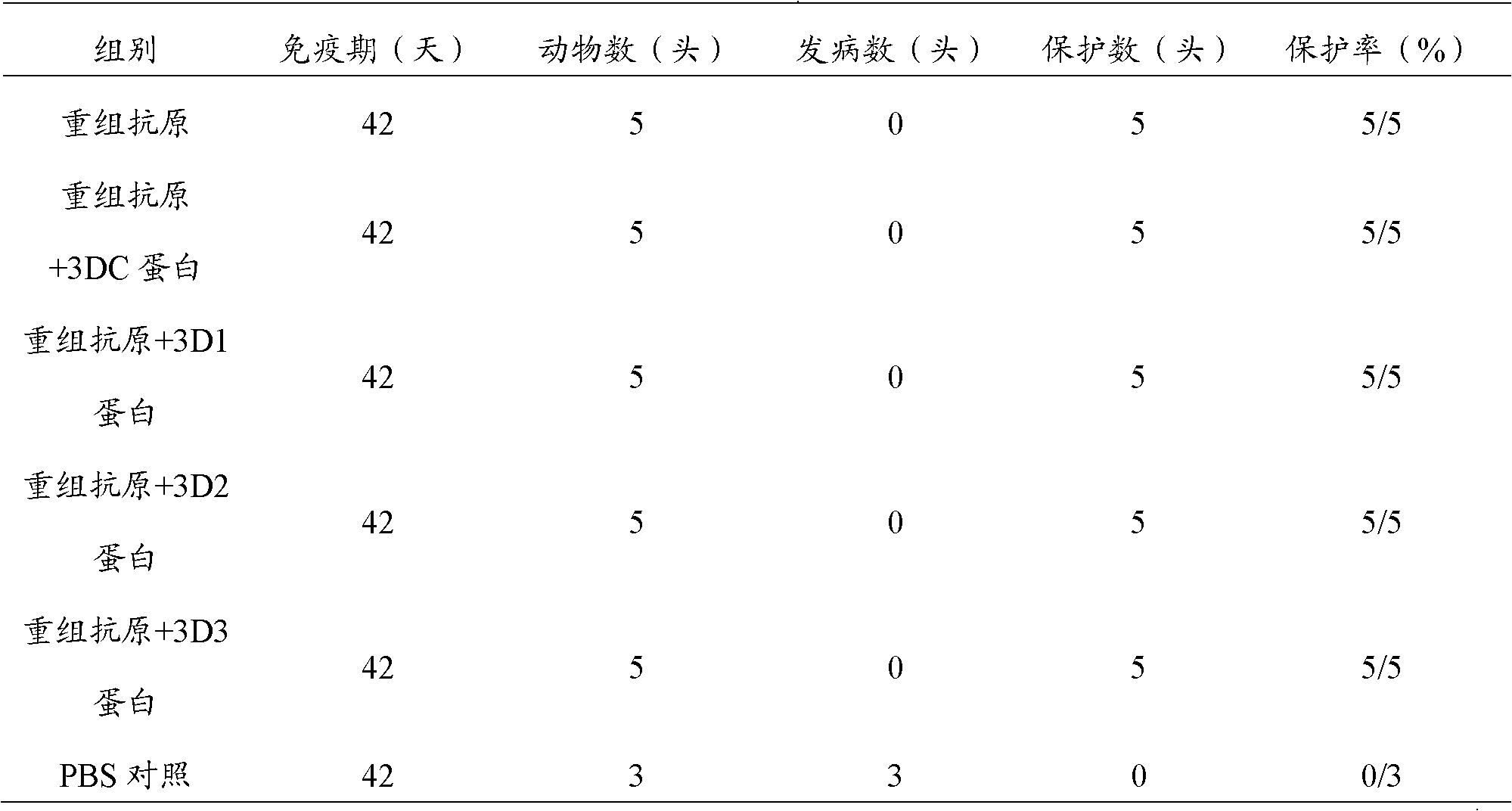 Pig foot-and-mouth disease virus O-type broad spectrum multi-epitope recombination antigen and application thereof