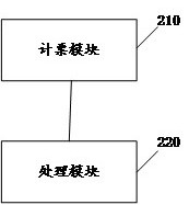 Network voting processing method and device