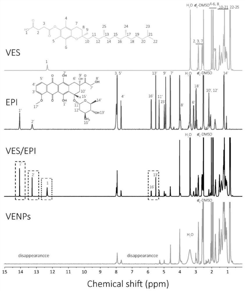 A kind of epirubicin ves compound and preparation method and application thereof