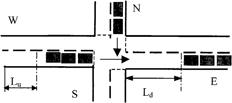 Optimizing control method for single intersection signal in saturated traffic state