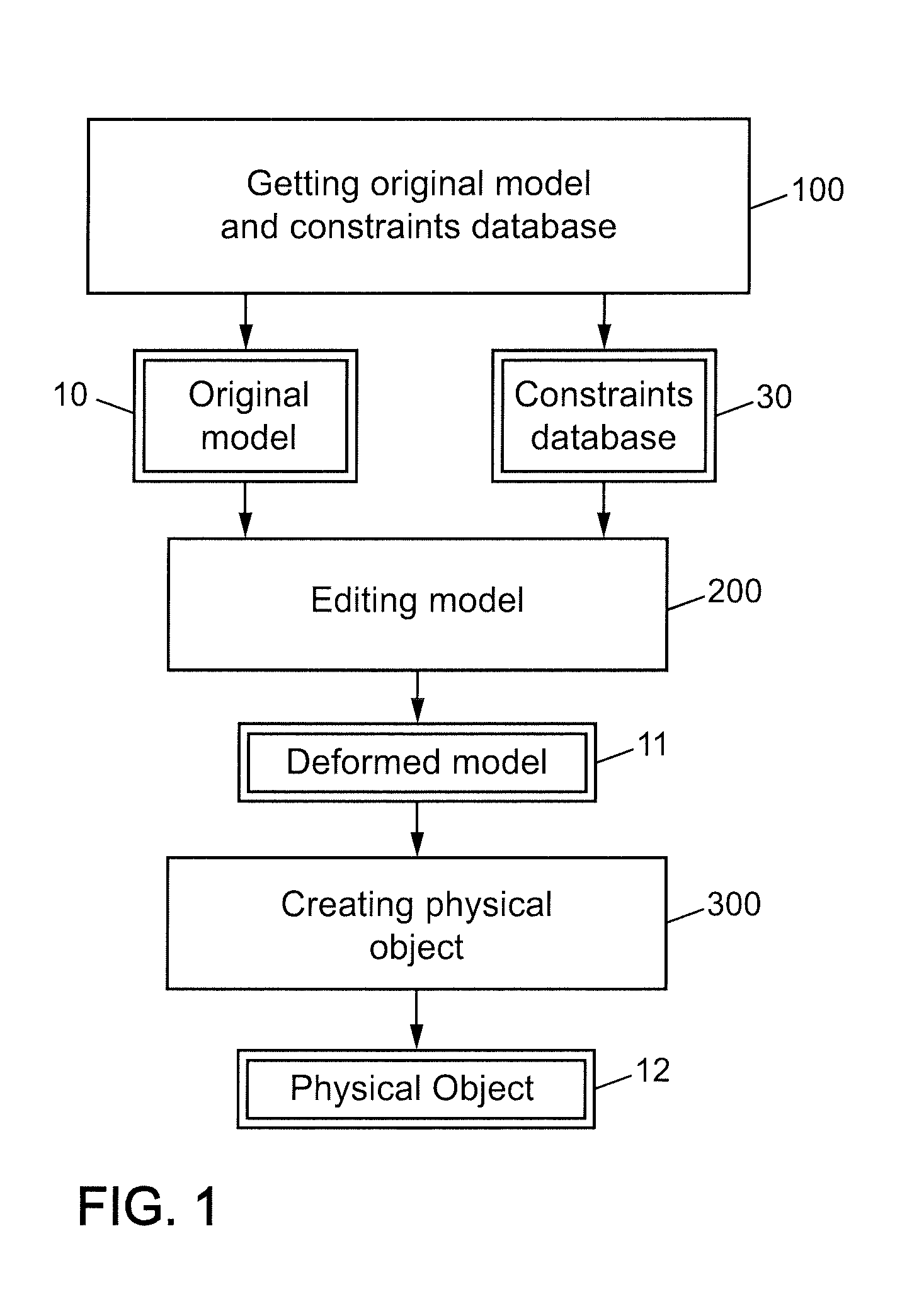 Method for Creating Personalized Functional Objects, Computer, Computer Readable Medium and Computer Program Related Thereto