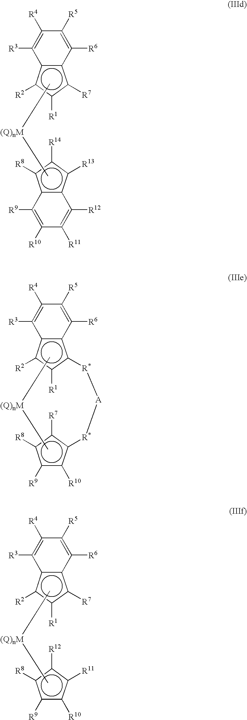 Polymerization process using a metallocene catalyst system
