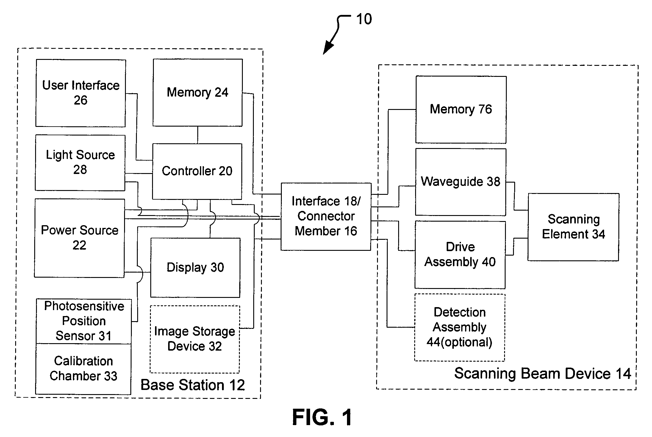 Scanning beam device with detector assembly