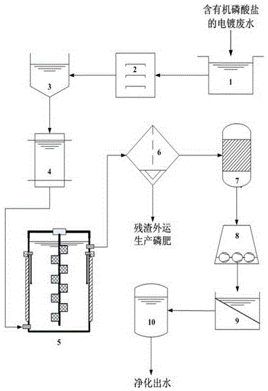 Treatment method for removing organic phosphate in electroplating wastewater