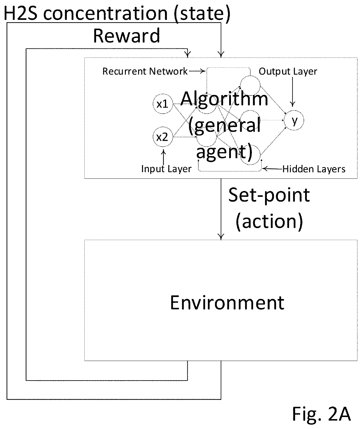 Reinforcement learning for h2s abatement