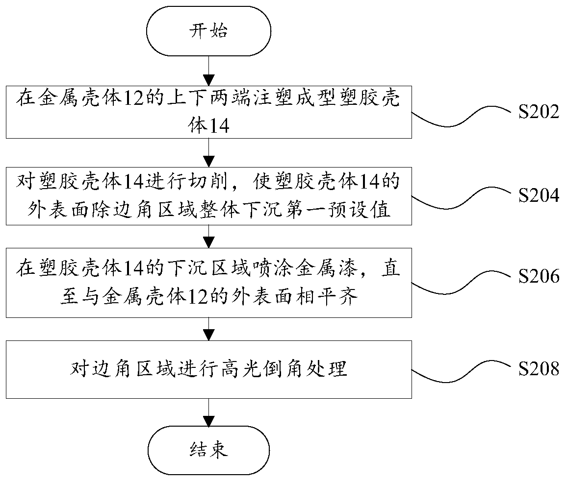 Metal shell processing method and terminal equipment