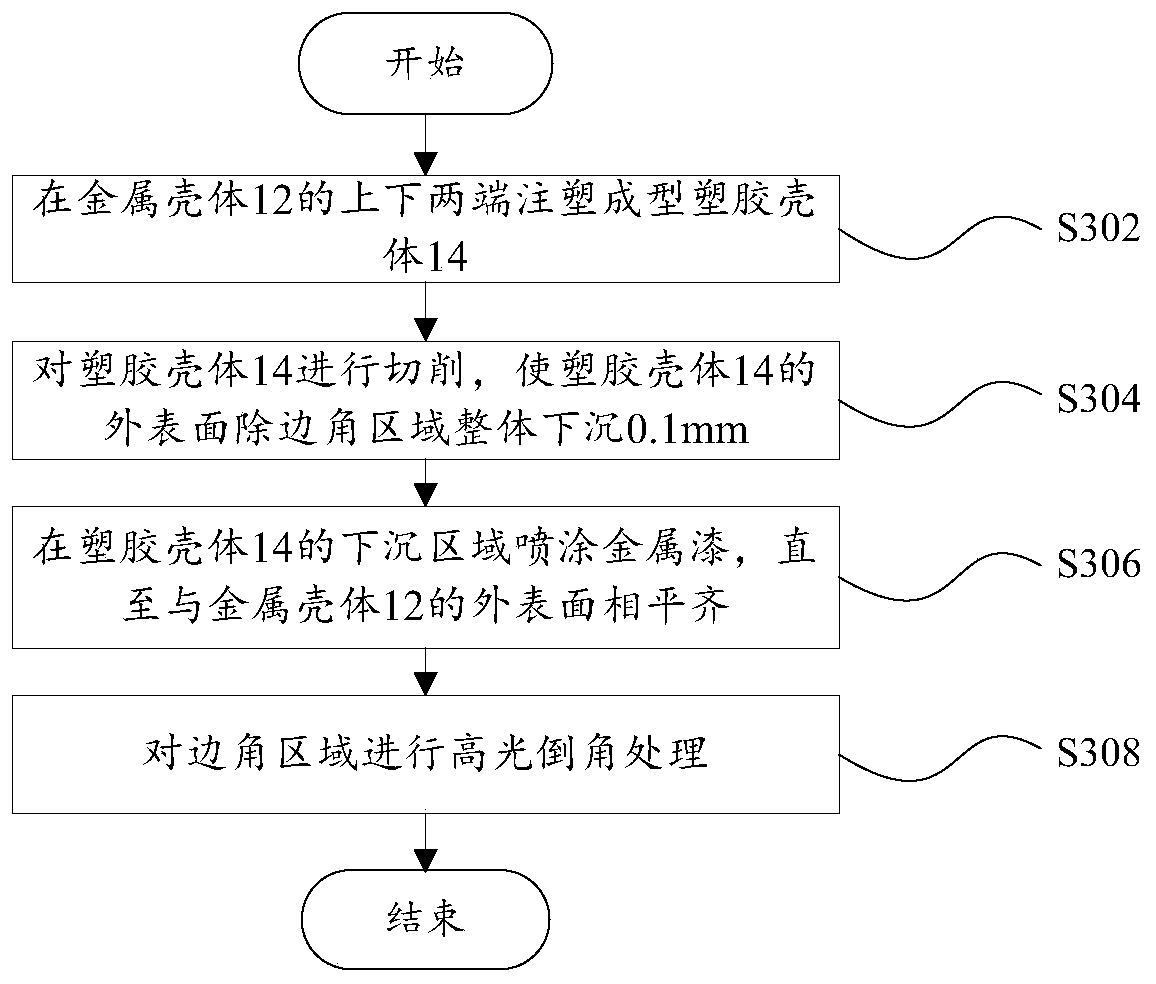 Metal shell processing method and terminal equipment