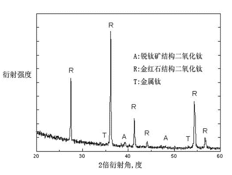 Artificial tooth root or joint material and microarc oxidation preparation method thereof
