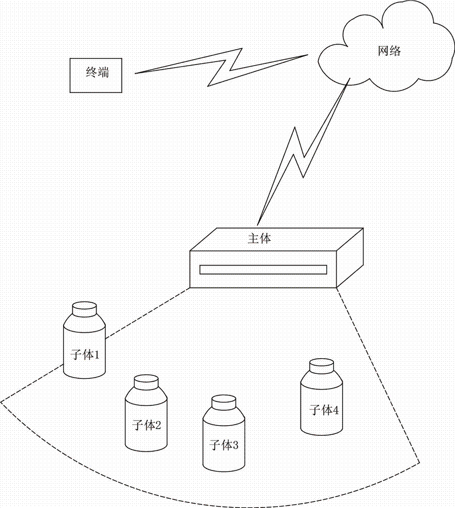 Intelligent reminder system for medicine taking and reminding and recording method thereof