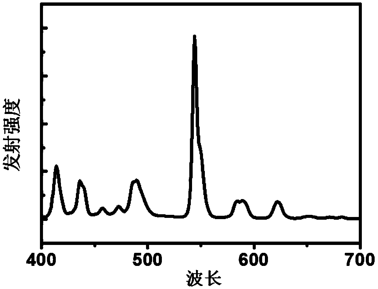 A kind of green phosphor and preparation method thereof