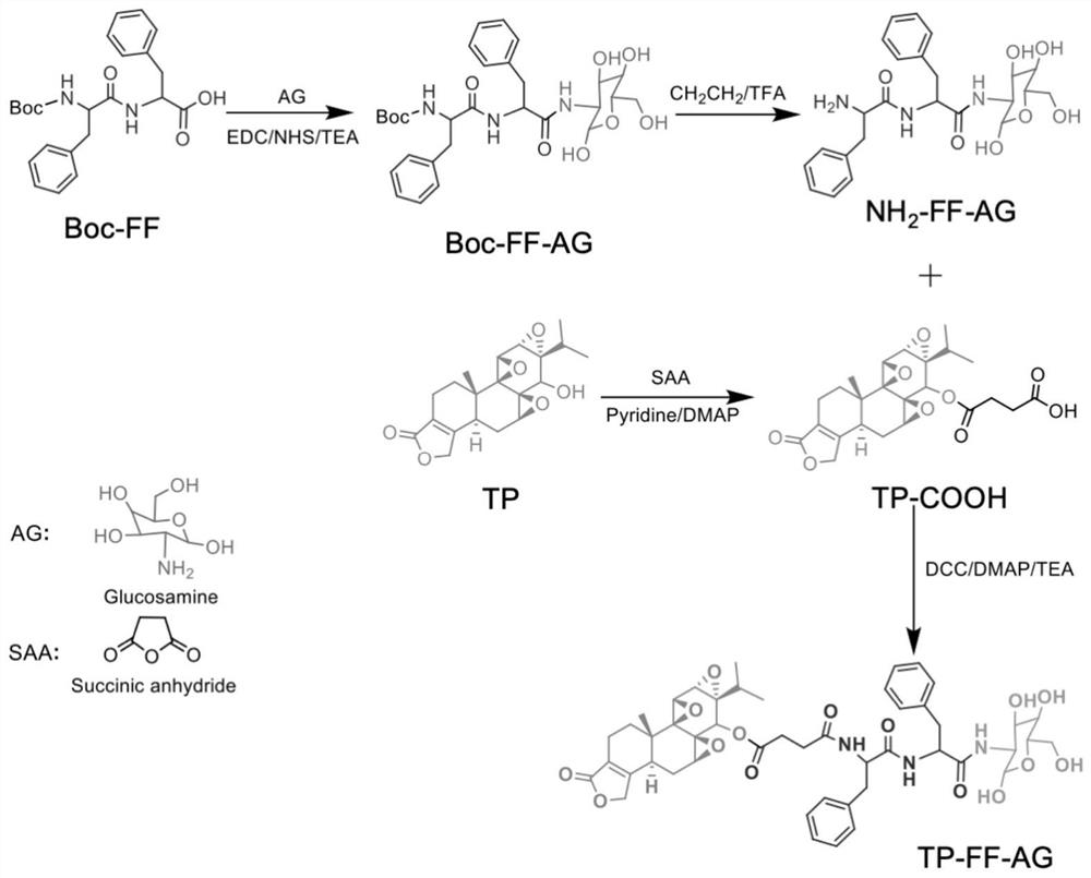 Drug-polypeptide self-assembled nanoparticles and preparation method thereof