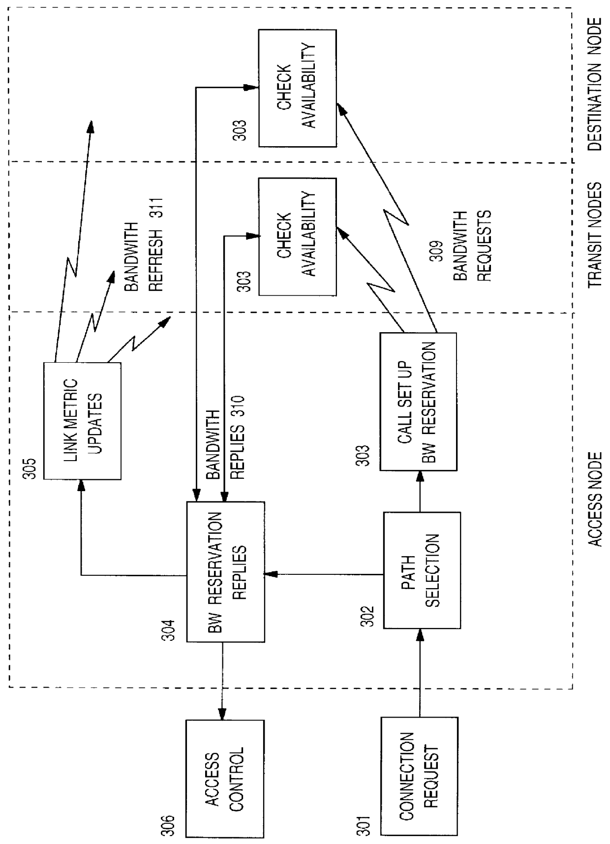 Method and system for optimizing the connection set up time in high speed communication networks for recovering from network failure