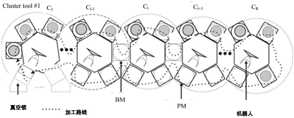 Optimal buffer space configuration and scheduling for single-arm multi-cluster tools