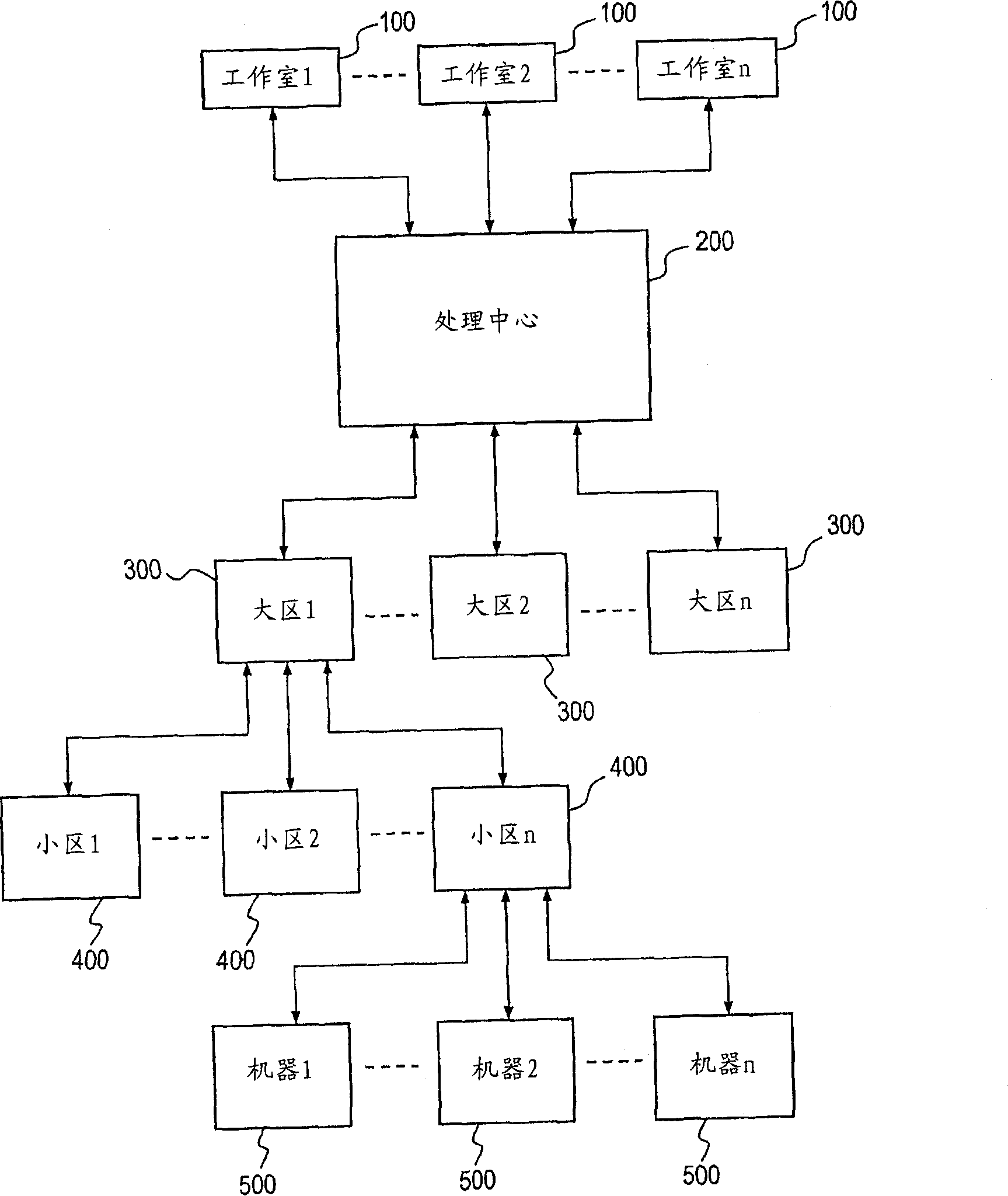 System for distributing and vending data