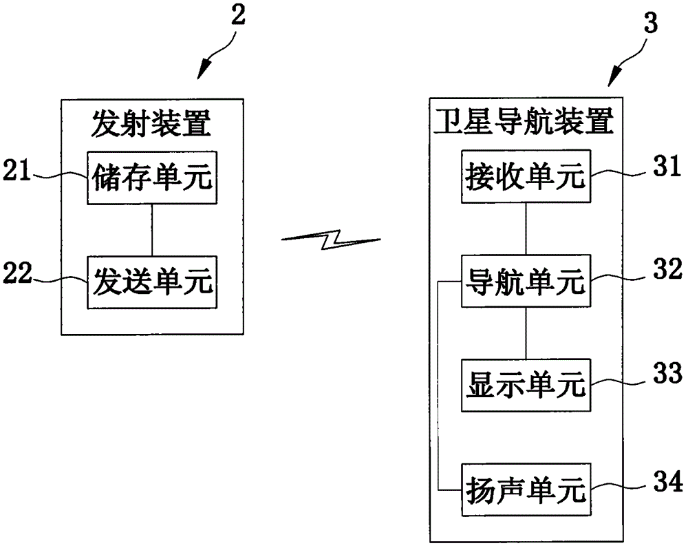 Intelligent Safety Navigation System