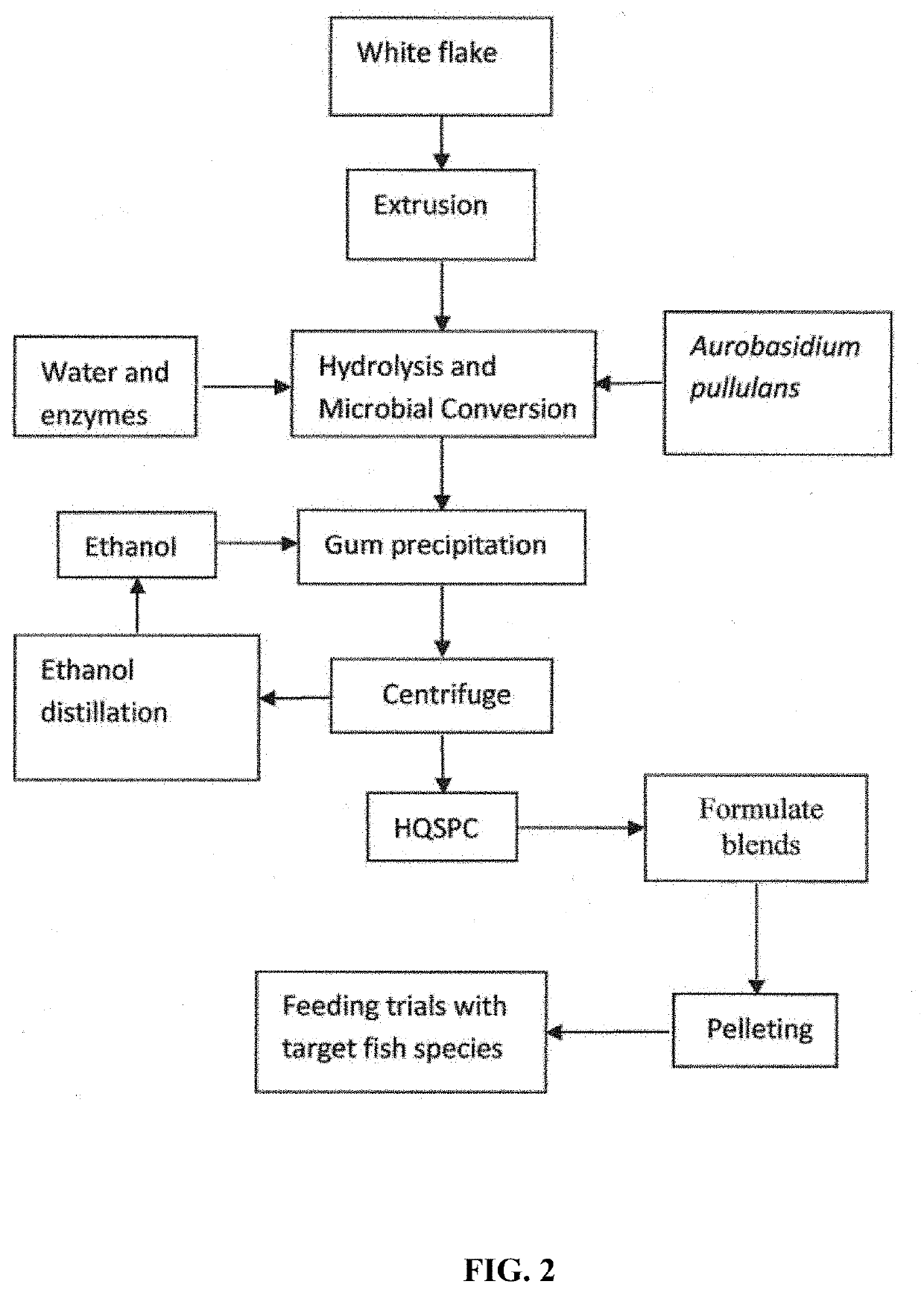 Microbial-based process for improved quality protein concentrate